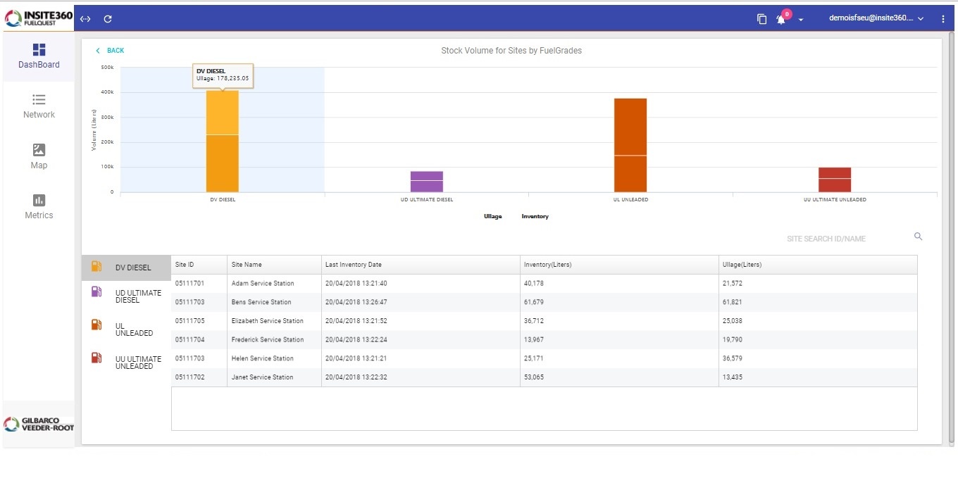 Insite360 FuelQuest Gilbarco VeederRoot South East Asia